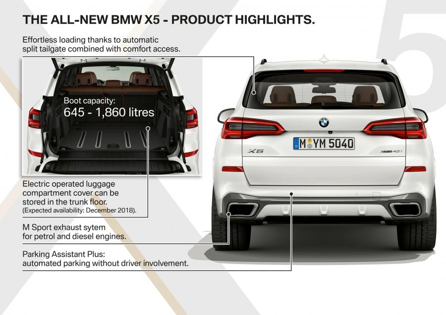 Схема BMW X5 xDrive30d M Sport (G05) 2018 года  (WW) (фото 54 из 75)